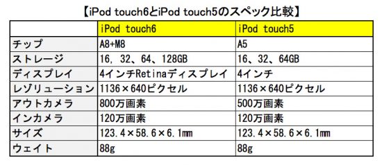 iPodtouch02