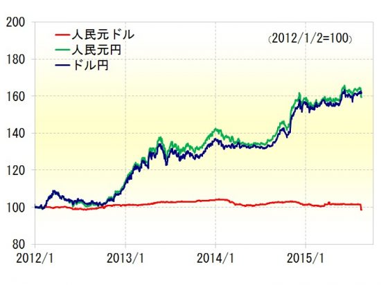 人民元