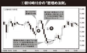 上海A50指数