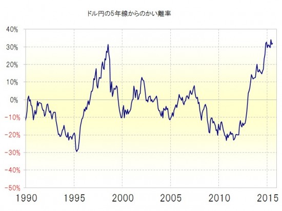 かい離率