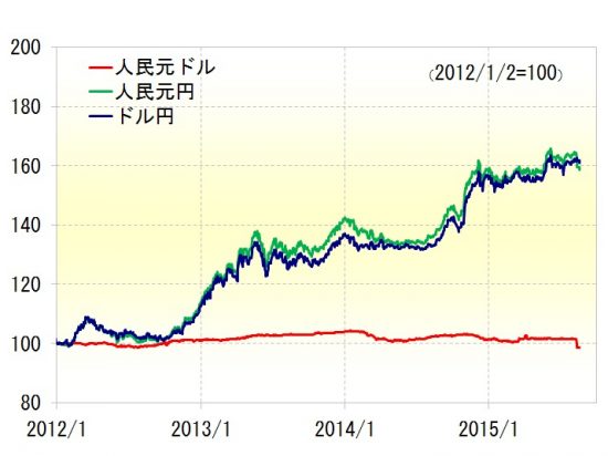 人民元