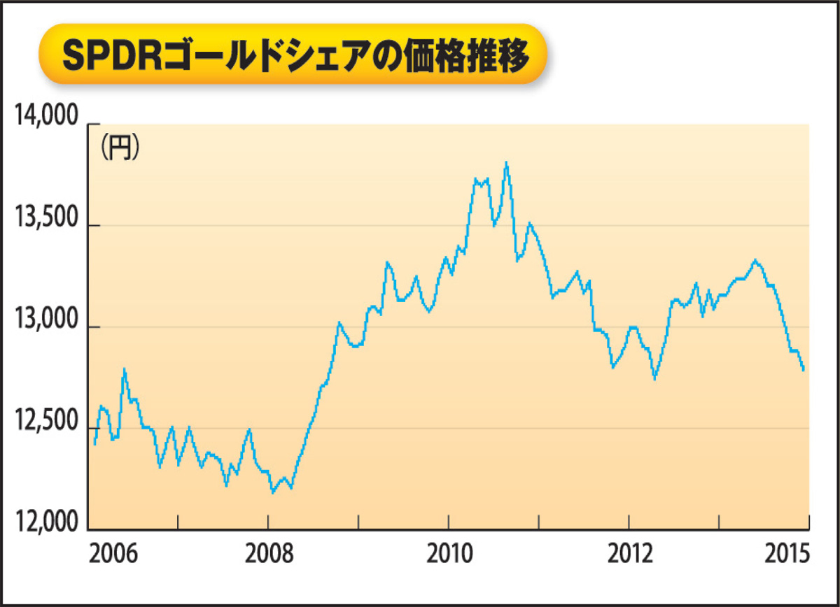 初心者向け投資｢金ETF｣のメリットとは？――低コスト、売買が簡単、少額OK！ « ハーバー・ビジネス・オンライン