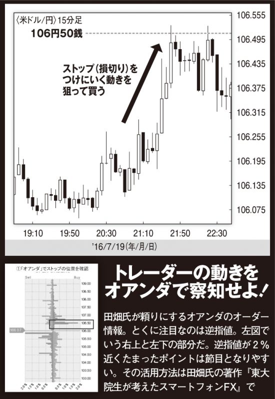 トレーダーの動きをオアンダで察知せよ!