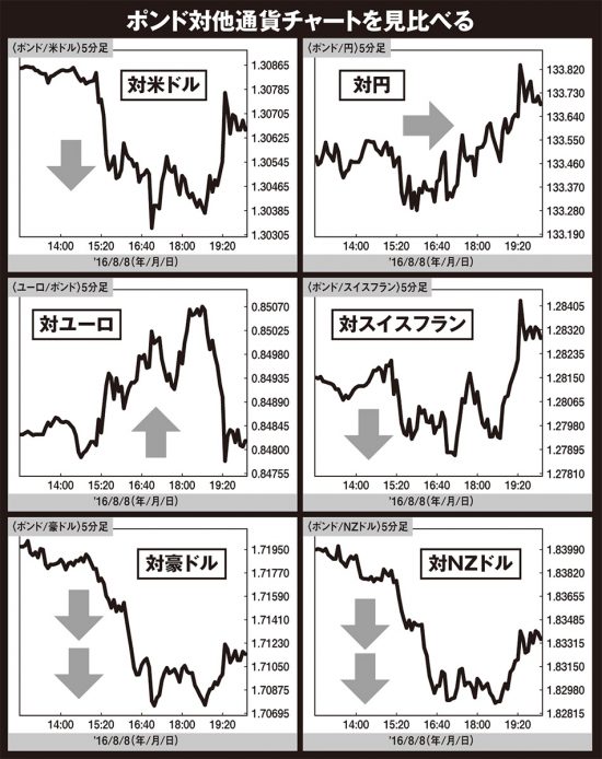 日本円に対して 最弱通貨 を探す方法 ハーバー ビジネス オンライン ページ 2