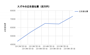 三菱自動車