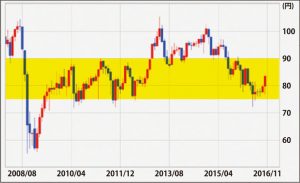 Fx投資 自動発注なのに11か月で186万円稼いだサラリーマンの投資手法 ハーバー ビジネス オンライン