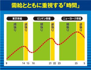 窓埋めトレード