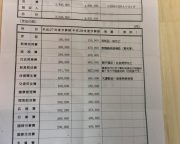 塚本幼稚園PTAの収支予算書