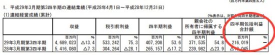 四半期包括利益合計額