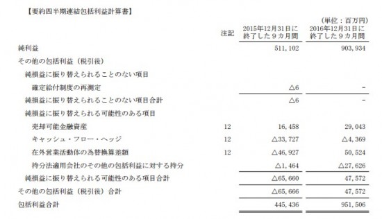 連結包括利益計算書