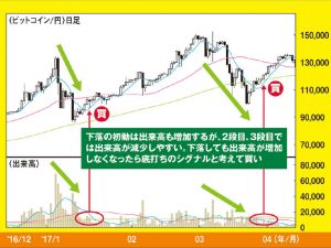 ビットコイン