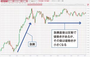 急騰のパターン