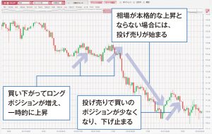 ジリ安のパターン