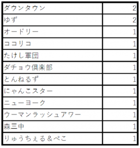 その他グループ