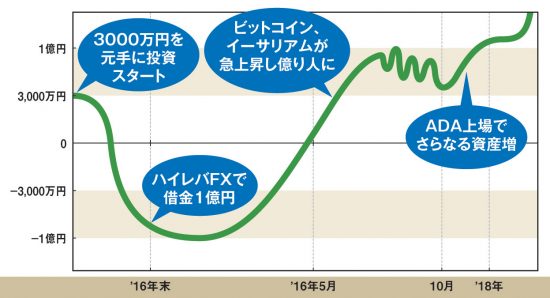 https://hbol.jp/wp-content/uploads/2018/05/DMA-1805_h-money_zu_02-550x298.jpg