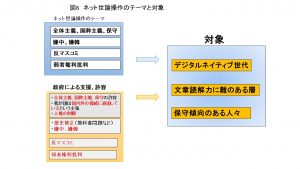 図6