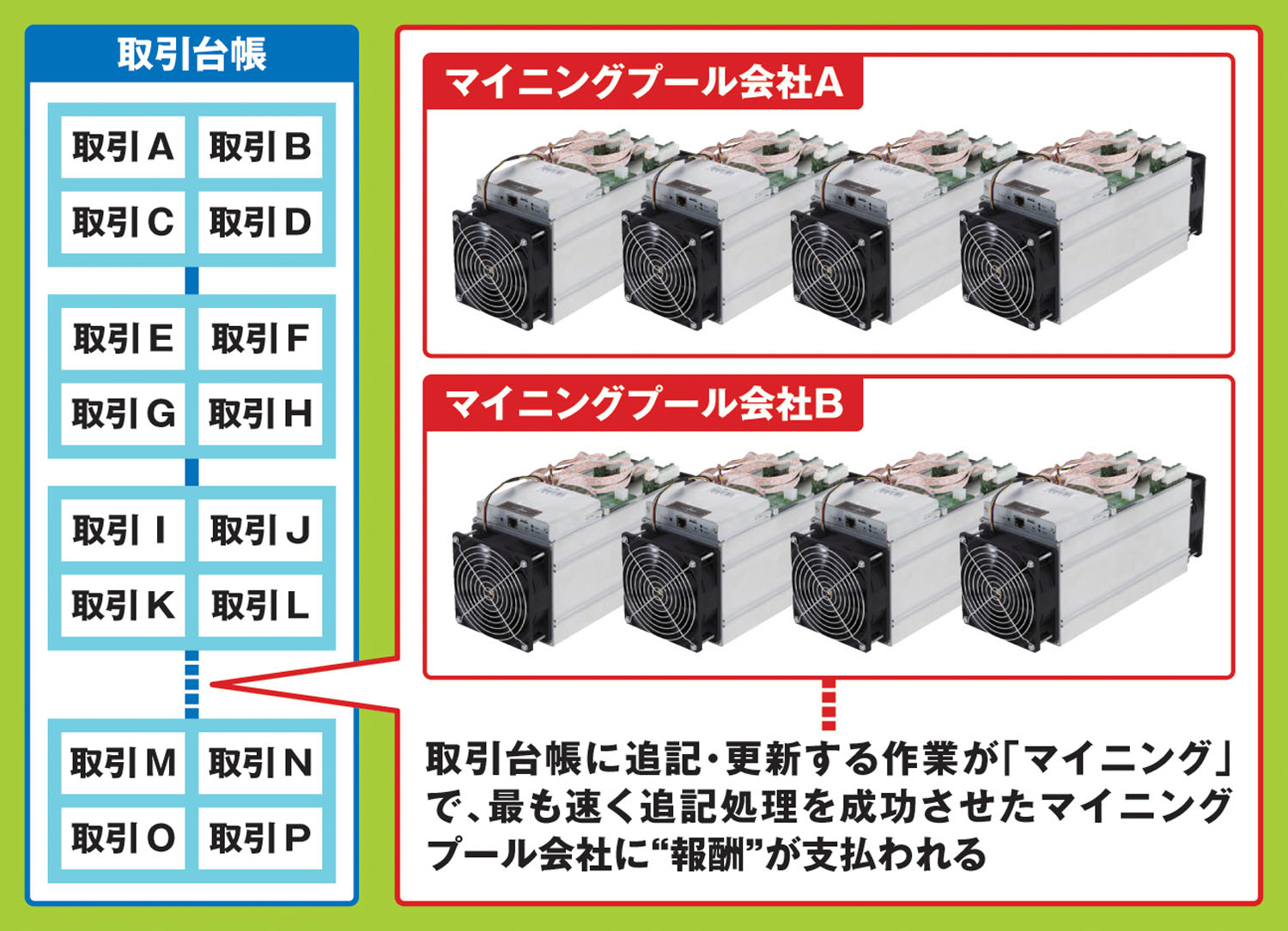 飽和状態になりつつある仮想通貨マイニング。それでも儲けてる人はどうしてる？ « ハーバー・ビジネス・オンライン