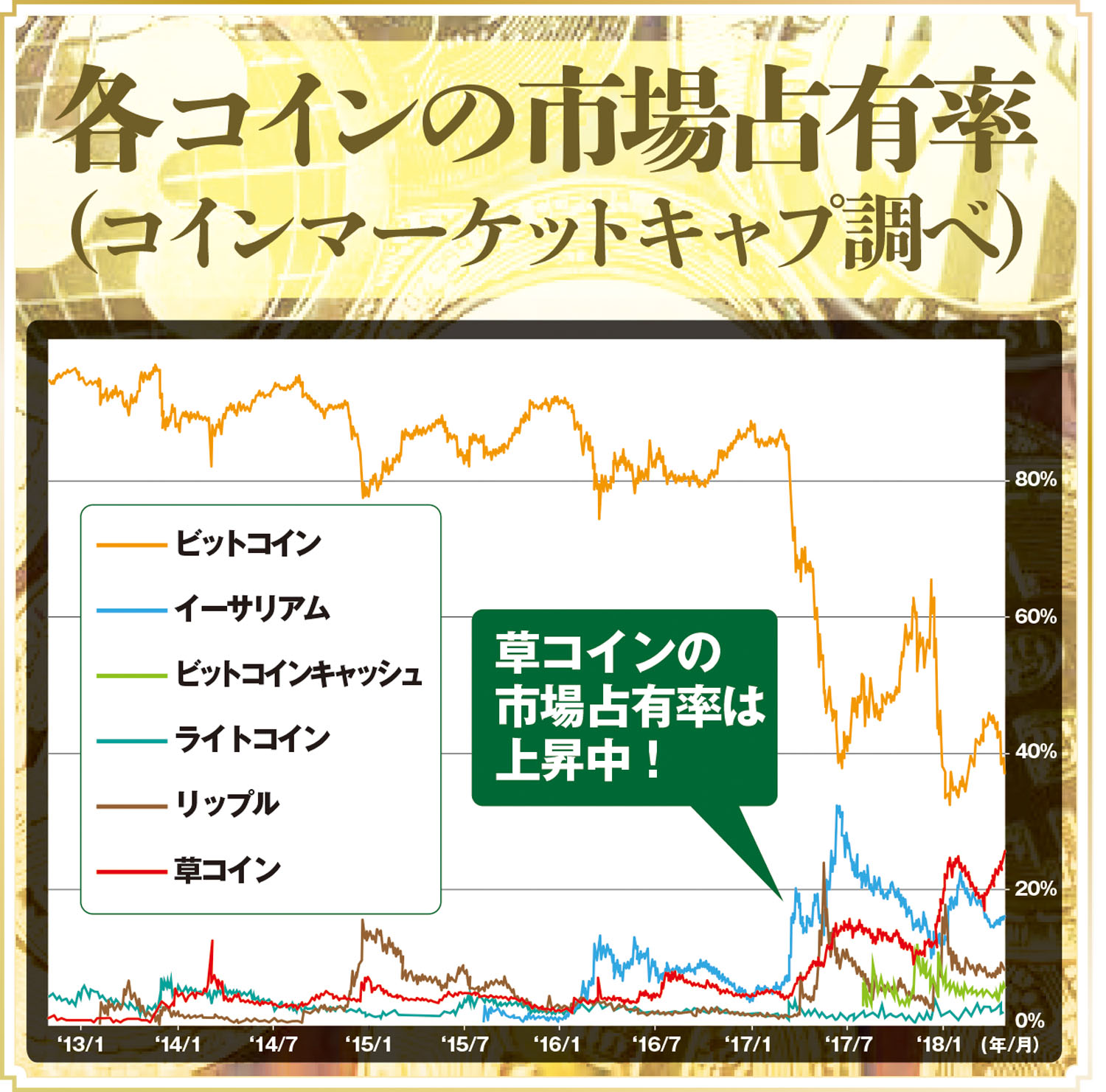 気鋭の仮想通貨トレーダーが激論。次なる爆上げ草コインは？ | ハーバー・ビジネス・オンライン