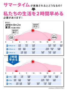 サマータイム導入で変わる生活スタイル