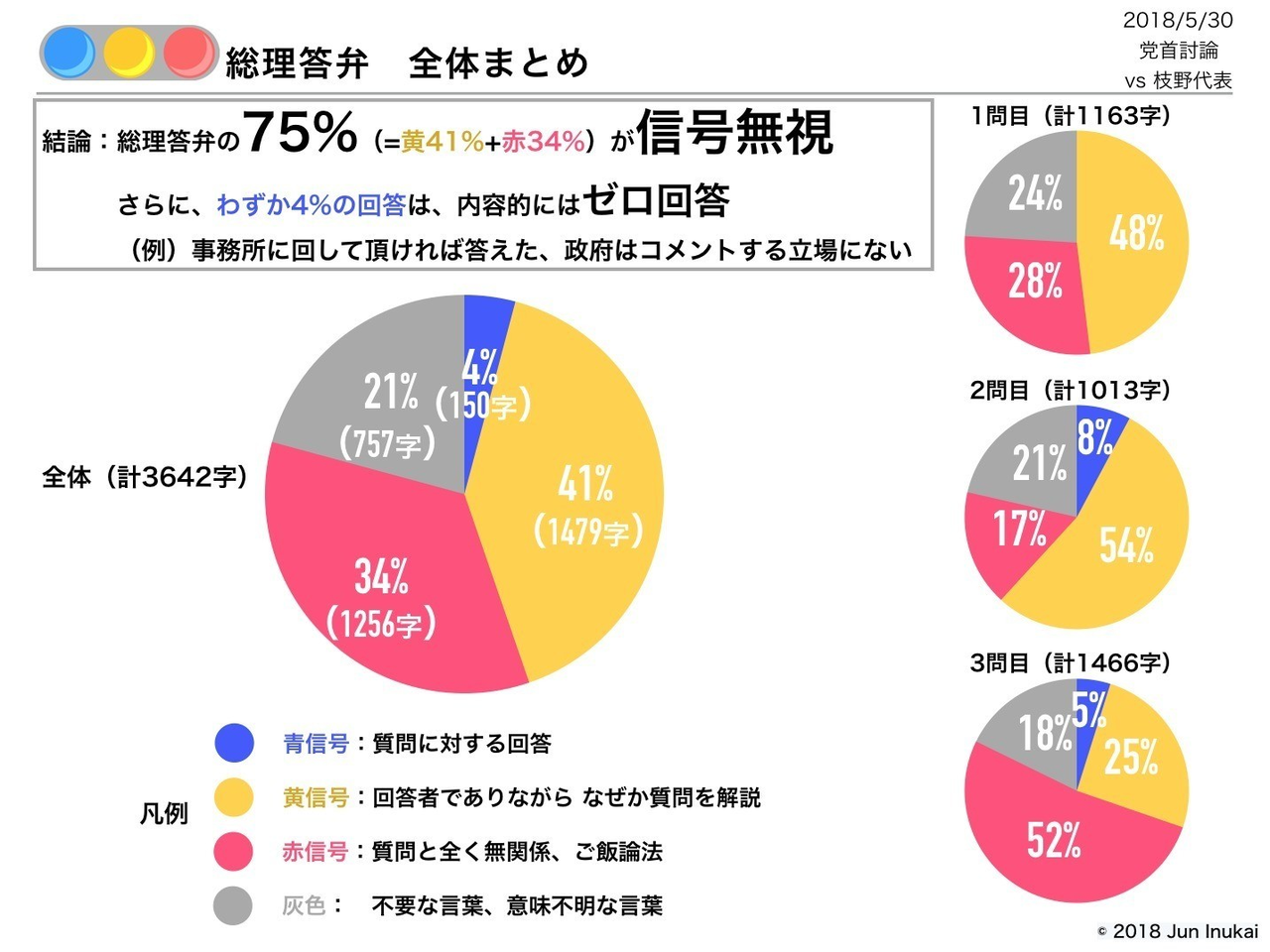 安倍首相や閣僚の答弁は 赤信号だらけ 一介の会社員が 信号無視話法 を思いついたワケ ハーバー ビジネス オンライン