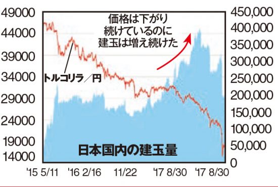 「95％が買い」の日本人投資家