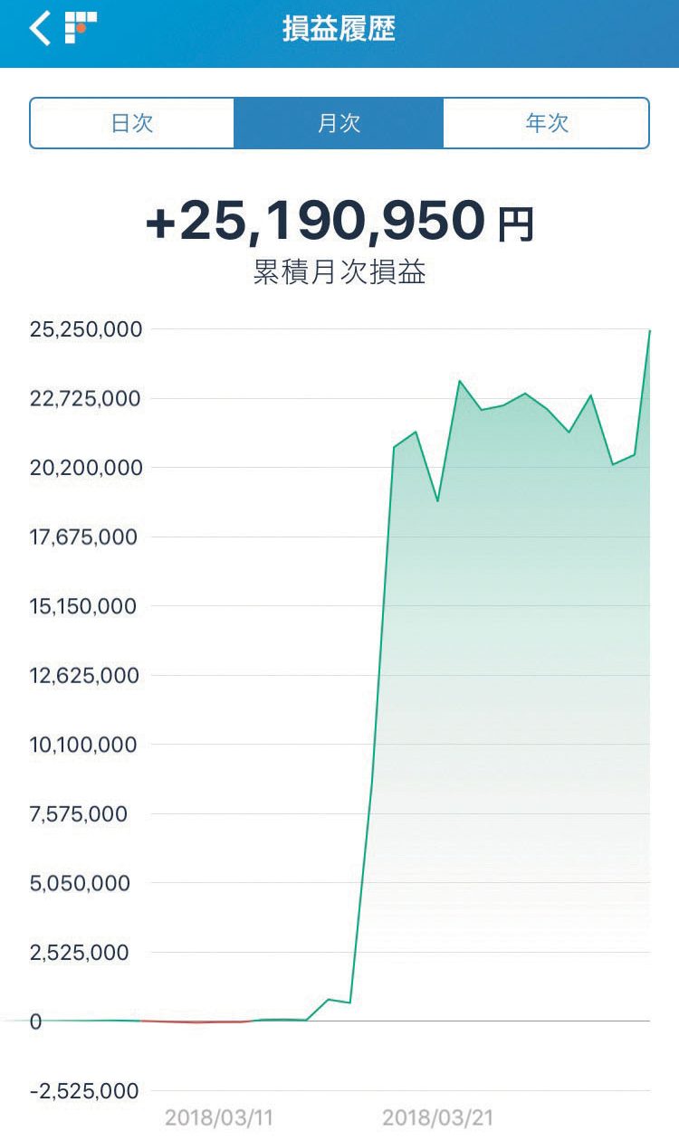 日本発仮想通貨「Z502」を開発した億り人の「月1000万円超稼ぐトレード」 « ハーバー・ビジネス・オンライン « ページ 2