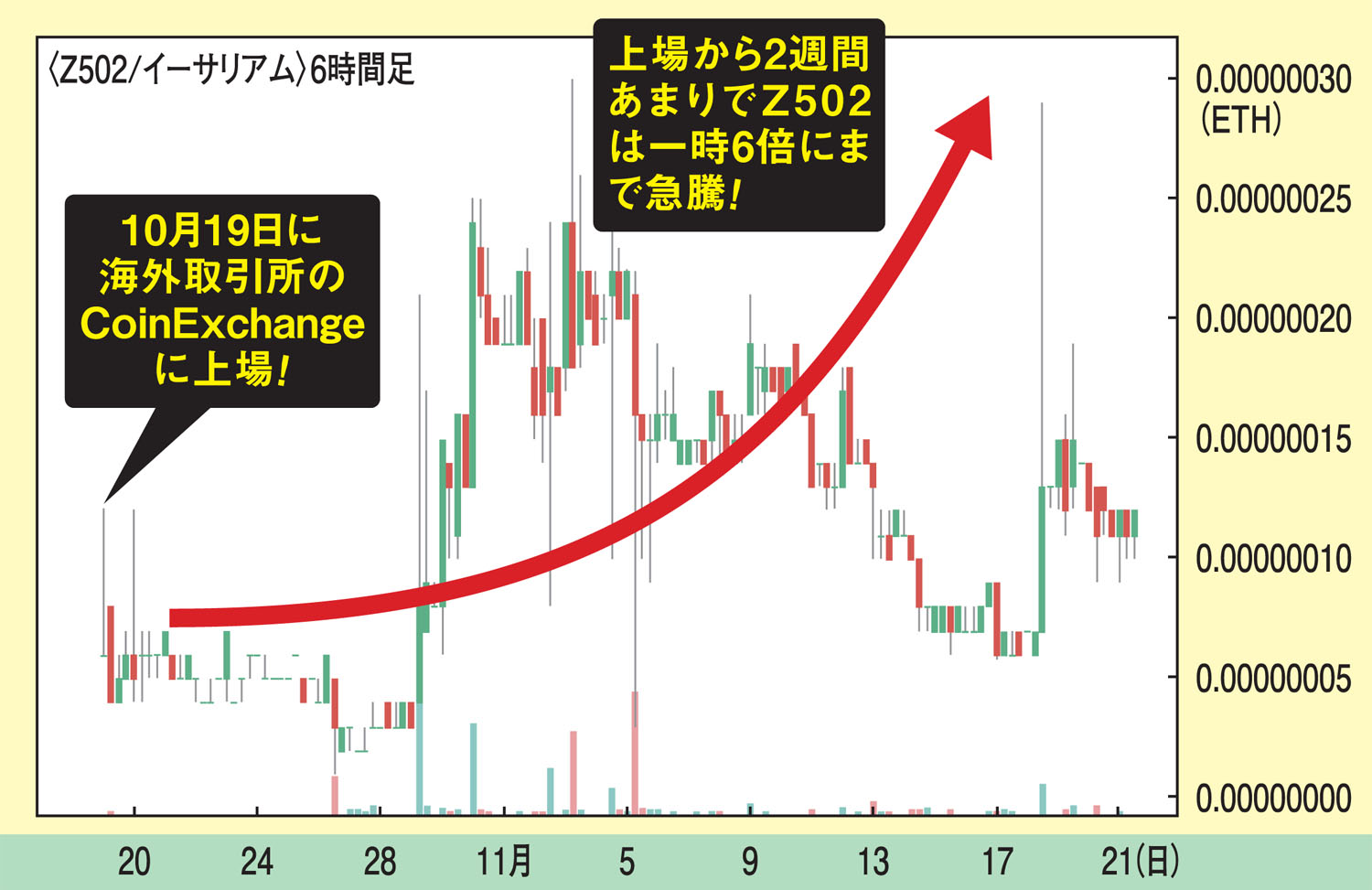 自ら仮想通貨を生み出した凄腕トレーダーは、「大口vs大衆」の構図から利益を生み出す « ハーバー・ビジネス・オンライン