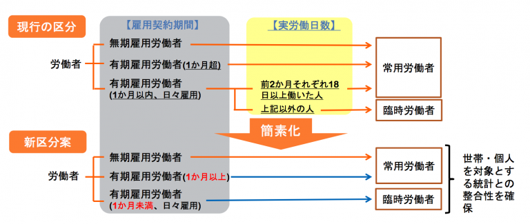 勤労統計問題、日雇い労働者の除外の影響をなぜ政府は見ようとしないのか ハーバー・ビジネス・オンライン ページ 2