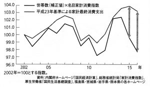 グラフ6