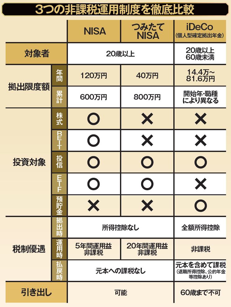 控除だけじゃない。NISA・ふるさと納税でサラリーマンも賢く節税