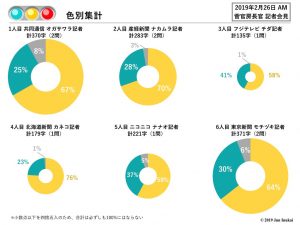 色別集計