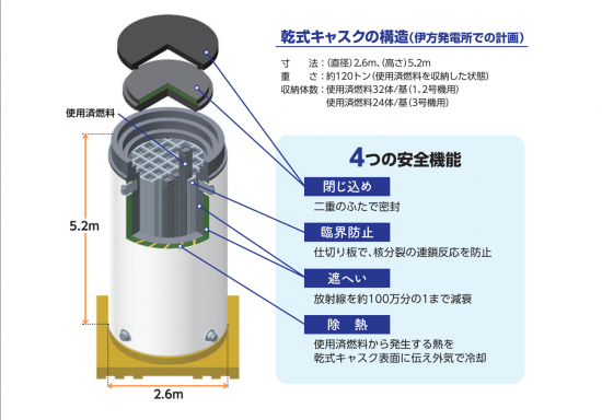 日本の乾式キャスク（四国電力資料より）