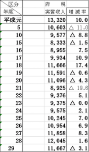 図7