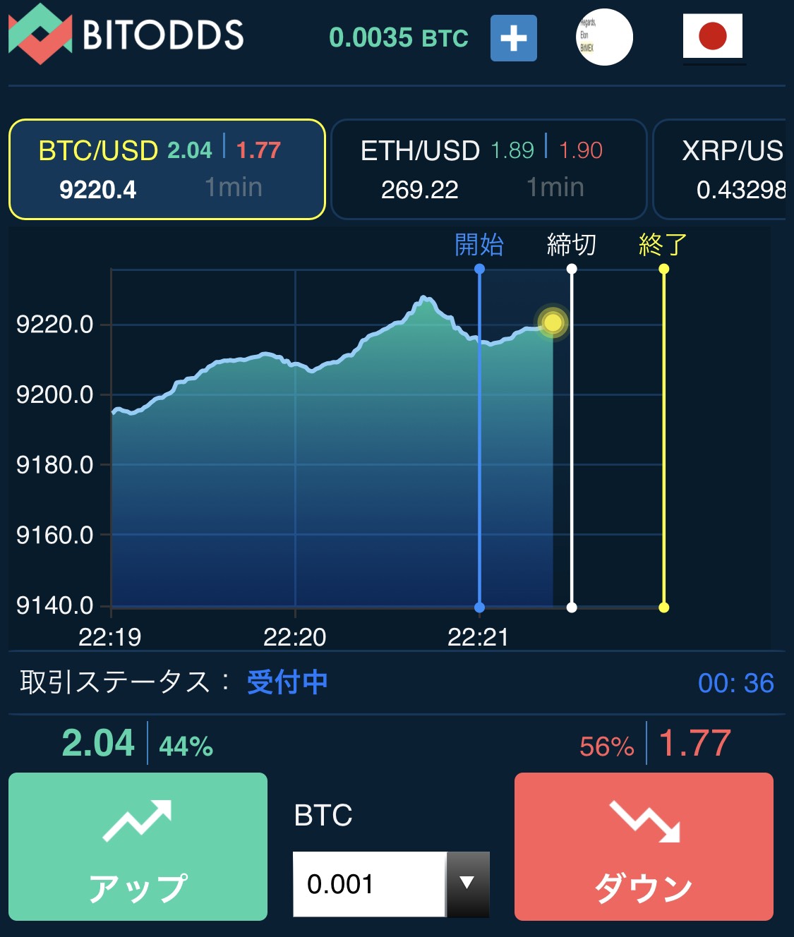 大台復帰のビットコイン。新市場「仮想通貨×バイナリーオプション」は勝てるのか？ « ハーバー・ビジネス・オンライン