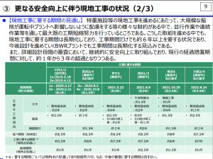 特重施設等の設置に向けた更なる安全向上の取組状況について