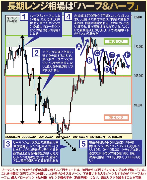 自動売買を駆使してほったらかしで利回り 仕事で疲弊した元seが辿り着いたセミリタイア生活 ハーバー ビジネス オンライン