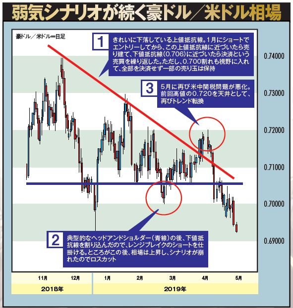 継続勝利至難なfxで9年間年間収支プラス 驚異の常勝fxトレーダーに聞くその秘訣 ハーバー ビジネス オンライン