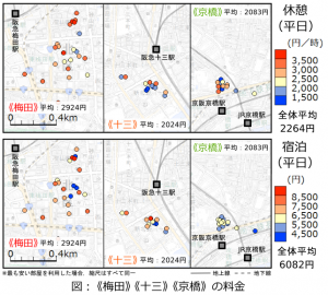 《梅田》《十三》《京橋》の料金