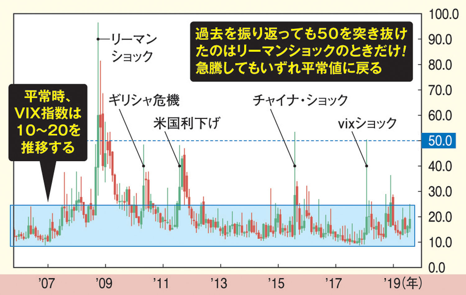 1ヶ月500万円の利益も!達人に聞く「恐怖指数」で稼ぐ法 1ヶ月500万円の利益も!達人に聞く「恐怖指数」で稼ぐ法