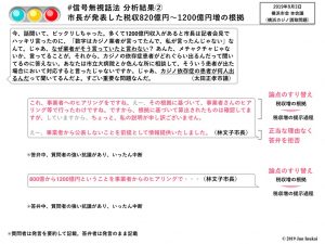 市長が発表した税収820億円～1200億円の根拠２