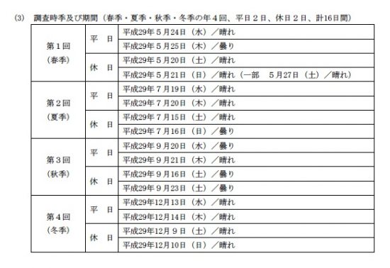 横浜市調査概要