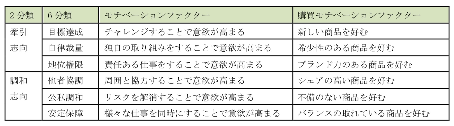 相手の決断を引き出すもっとも効果的な方法 もしも を使えばそこに辿り着ける ハーバー ビジネス オンライン ページ 2
