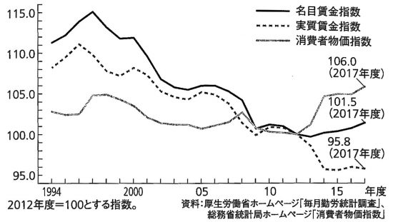 図１