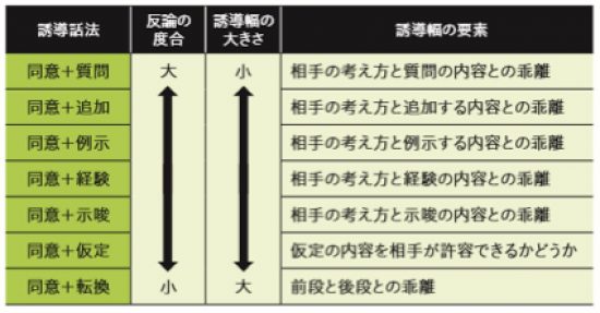 図表2