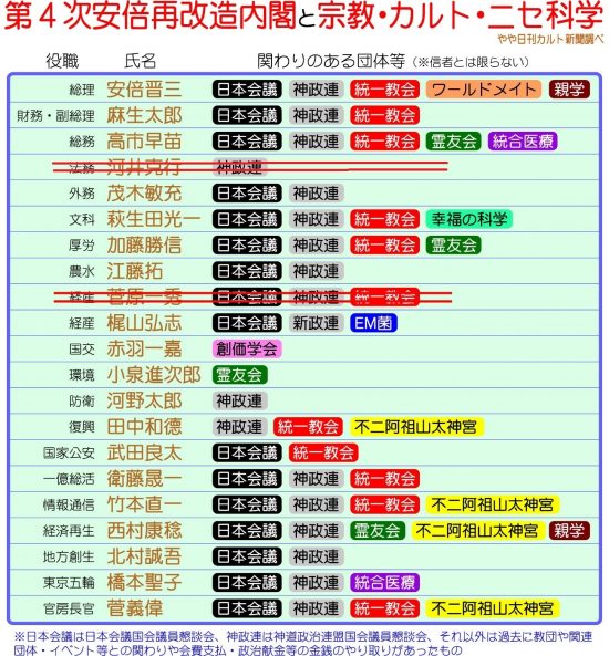 第4次安倍再改造内閣と宗教・カルト・ニセ科学