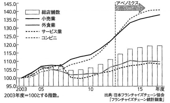 図3