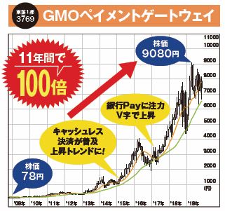 GMOペイメントゲートウェイ