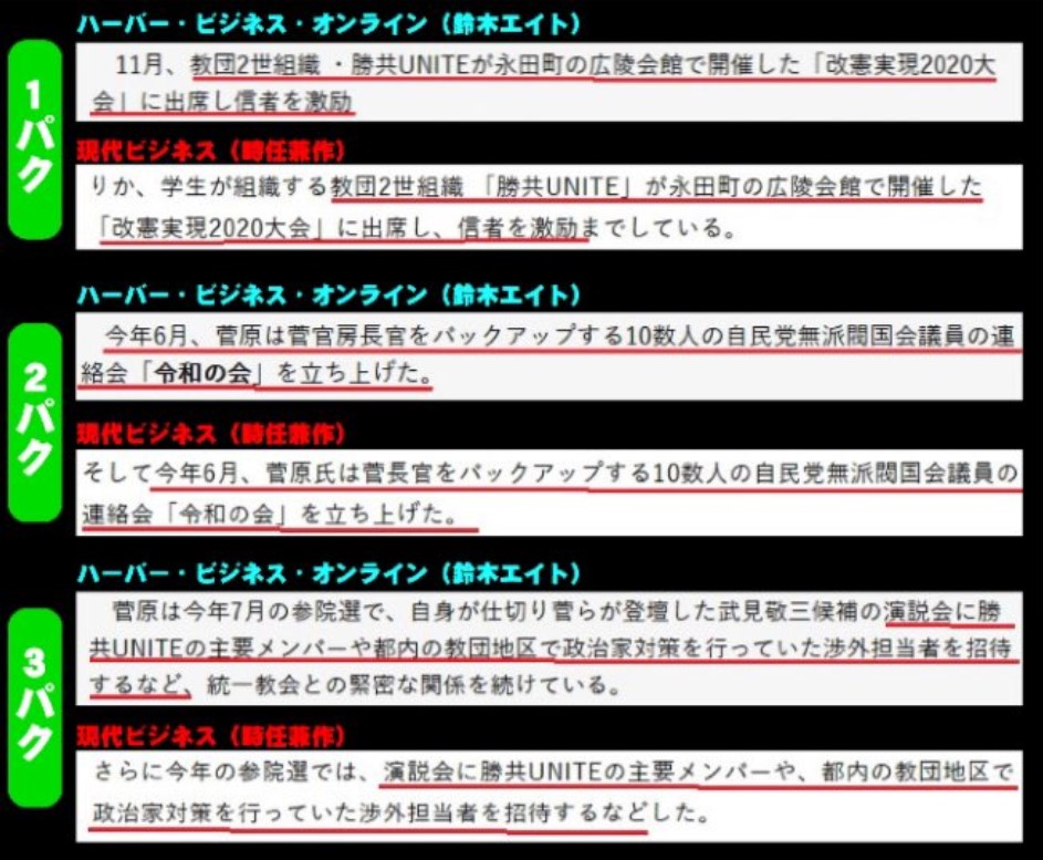 B 現代ビジネス編集部掲載記事に本サイト記事コピペの疑い 編集部と著者 鈴木エイトの抗議に 盗用 は否定も記事を訂正の怪 ハーバー ビジネス オンライン