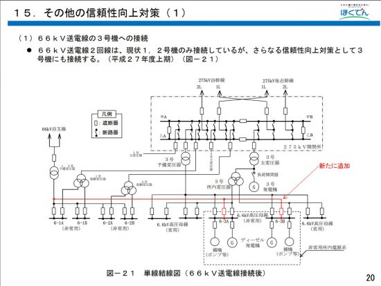 北海道電力泊3号炉で実施済みの所内電力系統改善