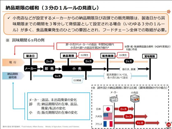 農水省資料よりその2